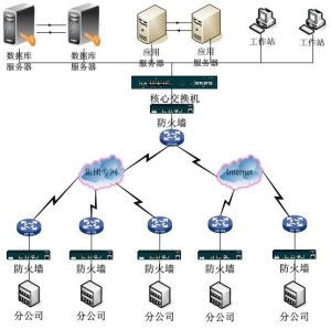信息集成系統(tǒng) 現(xiàn)代企業(yè)數(shù)字化轉型的核心服務