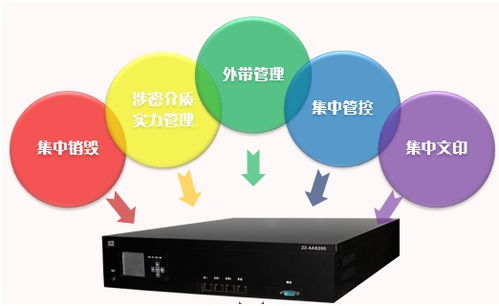 數(shù)據(jù)防泄 信息系統(tǒng)集成服務的關鍵任務